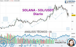 SOLANA - SOL/USDT - Diario