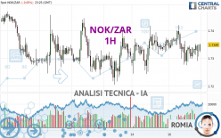 NOK/ZAR - 1 uur