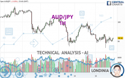 AUD/JPY - 1 uur