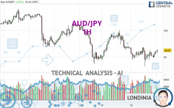 AUD/JPY - 1 uur