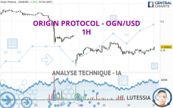 ORIGIN PROTOCOL - OGN/USD - 1H