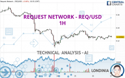 REQUEST NETWORK - REQ/USD - 1H