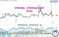 STRONG - STRONG/USDT - Daily