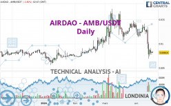AIRDAO - AMB/USDT - Daily