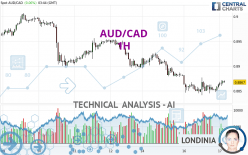 AUD/CAD - 1H