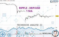 RIPPLE - XRP/USD - 1 uur