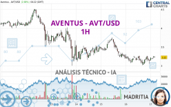 AVENTUS - AVT/USD - 1H