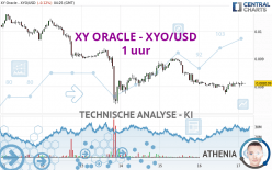 XY ORACLE - XYO/USD - 1 Std.