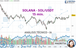 SOLANA - SOL/USDT - 15 min.