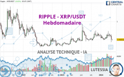 RIPPLE - XRP/USDT - Hebdomadaire