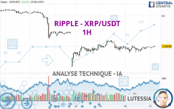RIPPLE - XRP/USDT - 1 Std.