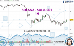 SOLANA - SOL/USDT - 1H