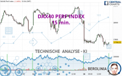 DAX40 PERF INDEX - 15 min.