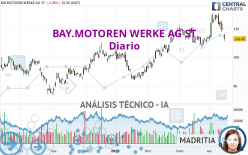 BAY.MOTOREN WERKE AG ST - Diario