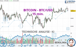 BITCOIN - BTC/USD - 15 min.