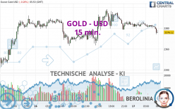 GOLD - USD - 15 min.