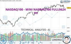 NASDAQ100 - MINI NASDAQ100 FULL0624 - 1H