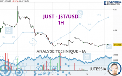 JUST - JST/USD - 1H