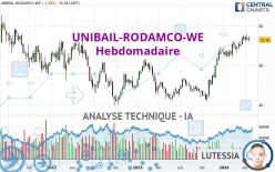 UNIBAIL-RODAMCO-WE - Weekly