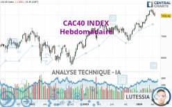 CAC40 INDEX - Settimanale