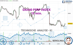 DAX40 PERF INDEX - 15 min.