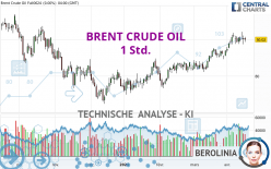 BRENT CRUDE OIL - 1 uur