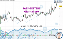 SAES GETTERS - Giornaliero