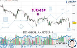 EUR/GBP - 1H