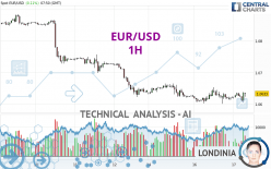 EUR/USD - 1 uur