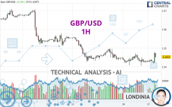 GBP/USD - 1 Std.