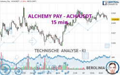 ALCHEMY PAY - ACH/USDT - 15 min.