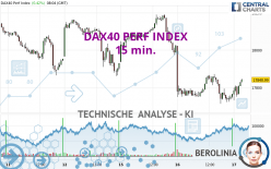 DAX40 PERF INDEX - 15 min.