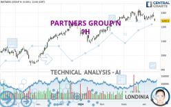 PARTNERS GROUP N - 1 Std.