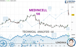 MEDINCELL - 1 uur