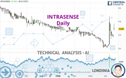 INTRASENSE - Giornaliero