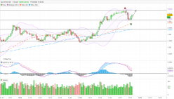 EUR/USD - 1 min.