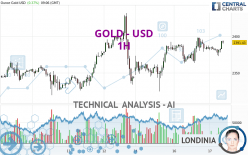 GOLD - USD - 1H