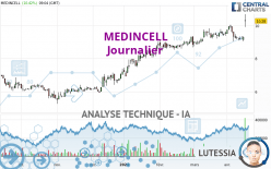 MEDINCELL - Diario