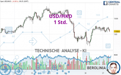 USD/HKD - 1H