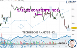 NASDAQ COMPOSITE INDEX - 1H