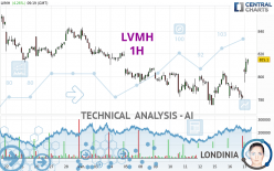 LVMH - 1H