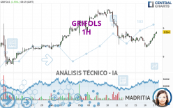 GRIFOLS - 1H