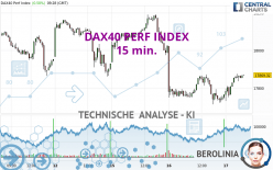 DAX40 PERF INDEX - 15 min.