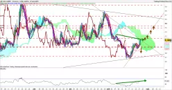 VALLOUREC - 4 Std.