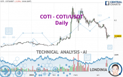 COTI - COTI/USDT - Daily