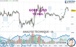 GOLD - USD - 15 min.