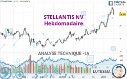 STELLANTIS NV - Weekly