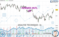 HERMES INTL - 1H