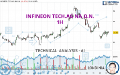 INFINEON TECH.AG NA O.N. - 1 Std.