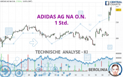 ADIDAS AG NA O.N. - 1 Std.